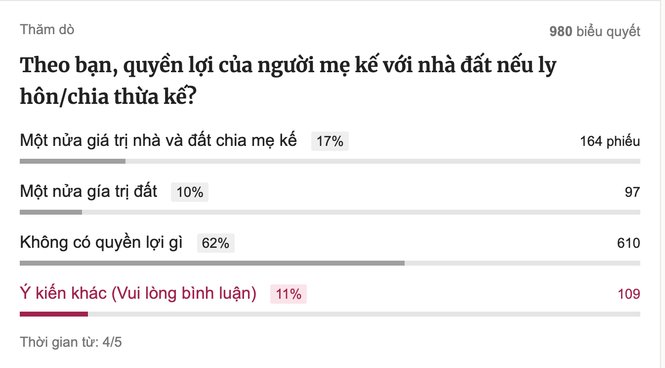 Quyền của vợ hai với nhà đất của chồng