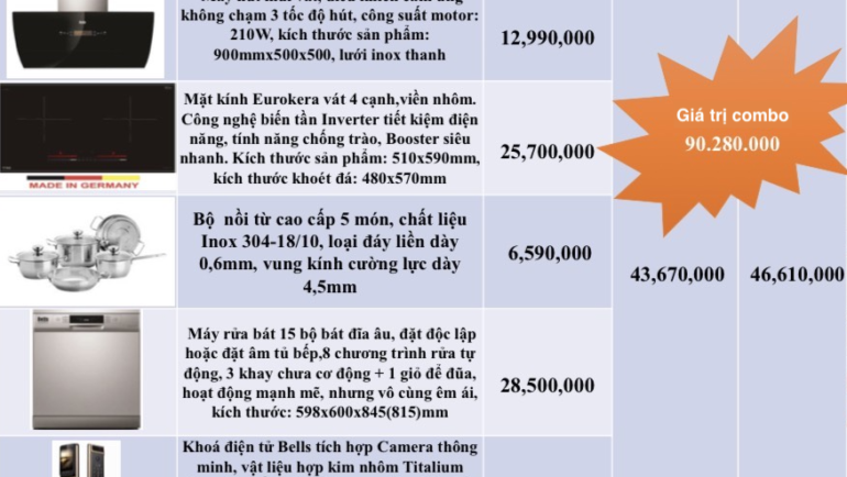 Egroup cung cấp bốn combo gia dụng để hoán đổi nợ, giá trị lớn nhất là hơn 90 triệu đồng. Ảnh: Egroup