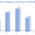 Minh hoạ vốn đầu tư nước ngoài vào Việt Nam. Ảnh: Kepple Land