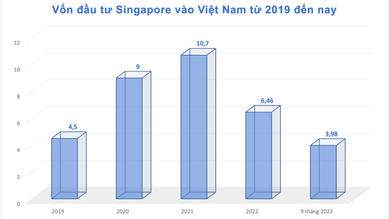Minh hoạ vốn đầu tư nước ngoài vào Việt Nam. Ảnh: Kepple Land