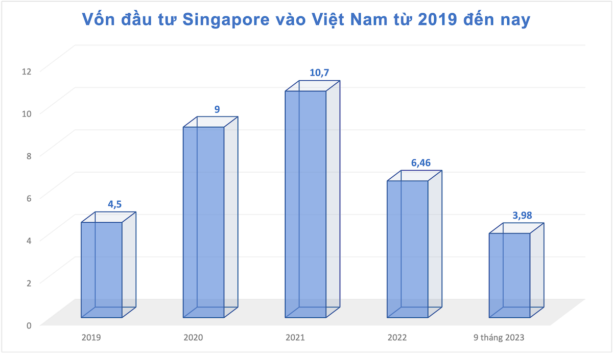 Minh hoạ vốn đầu tư nước ngoài vào Việt Nam. Ảnh: Kepple Land