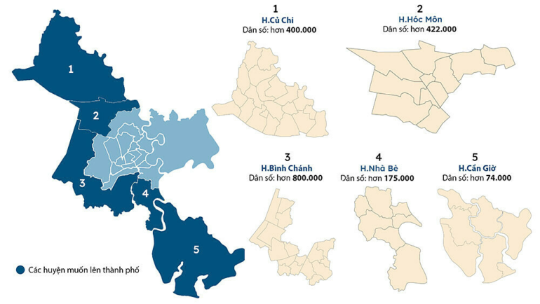 5 huyện ở TP HCM muốn lên thành phố. Đồ họa: Khánh Hoàng