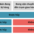 Shopee áp dụng cho nhà vận chuyển SPX Express; Lazada cho hủy đơn trạng thái Sẵn sàng giao nhưng cần nhà bán xác nhận; TikTok Shop trao quyền cho nhà bán đồng ý hoặc từ chối hủy đơn ở trạng thái Đã sắp xếp đơn vị vận chuyển. Đồ hoạ: Viễn Thông