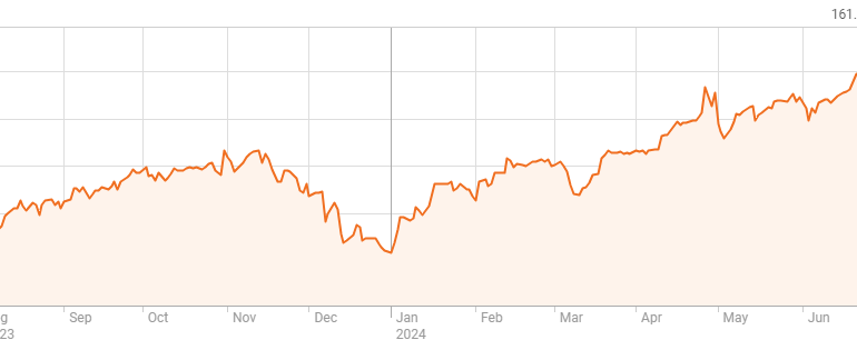 Giá yen liên tục yếu đi so với USD kể từ đầu năm nay. Đồ thị: Reuters