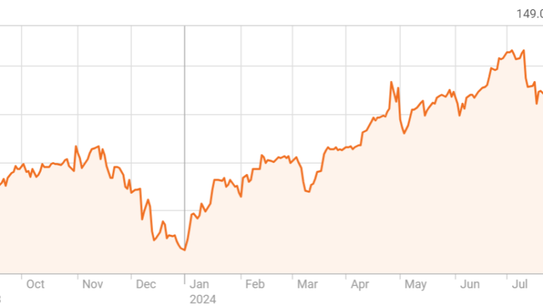Diễn biến tỷ giá USD/yen trong một năm qua. Đồ thị: Reuters