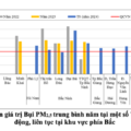 Diễn biến ô nhiễm bụi PM 2.5 ở miền Bắc năm 2022 đến nay. Ảnh: Cục Kiểm soát ô nhiễm môi trường