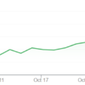 Diễn biến cổ phiếu Trump Media & Technology Group một tháng qua. Đồ thị: Google Finance